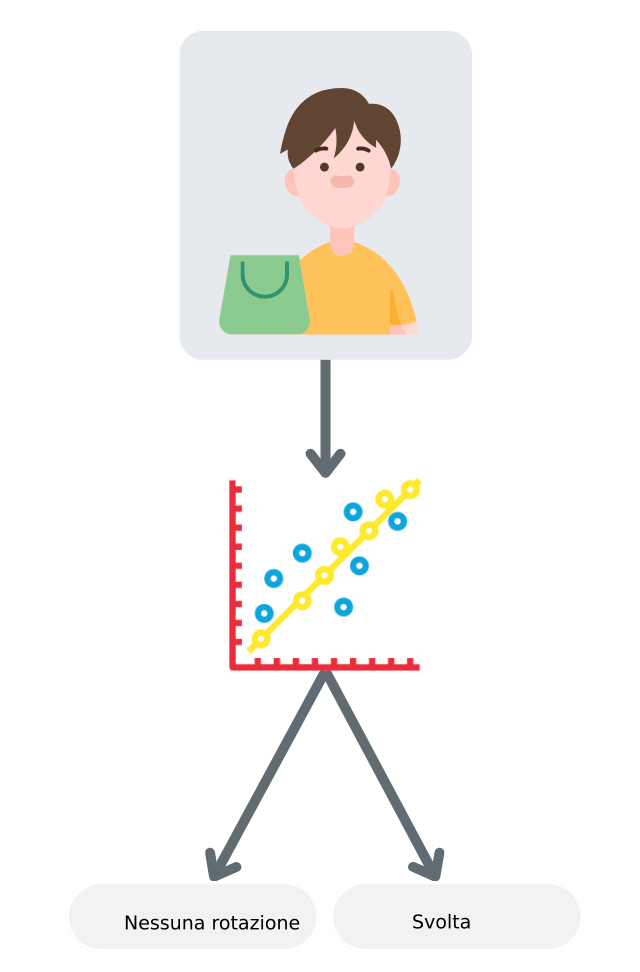 Previsione di abbandono dei clienti
