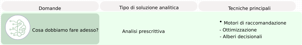 Domande e tecniche di analisi prescrittiva