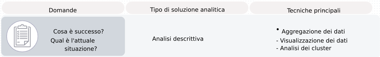 Domande e tecniche di analisi descrittiva