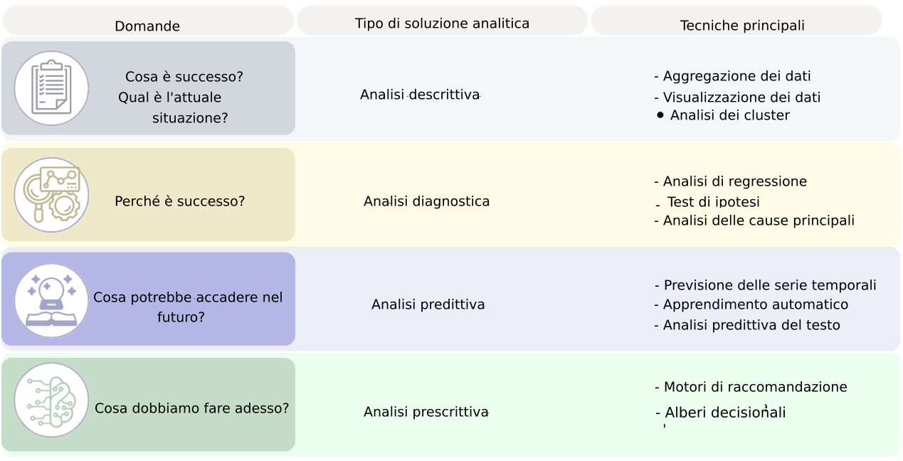 I quattro tipi di tabella analitica