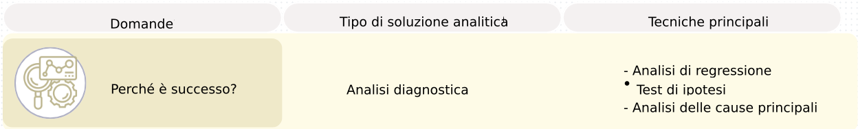 Domande e tecniche di analisi diagnostica