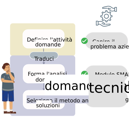 Riconoscimento delle migliori pratiche