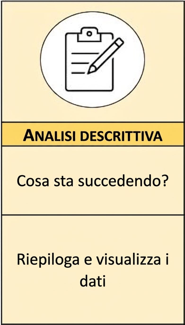 Riepilogo della descriptive analytics