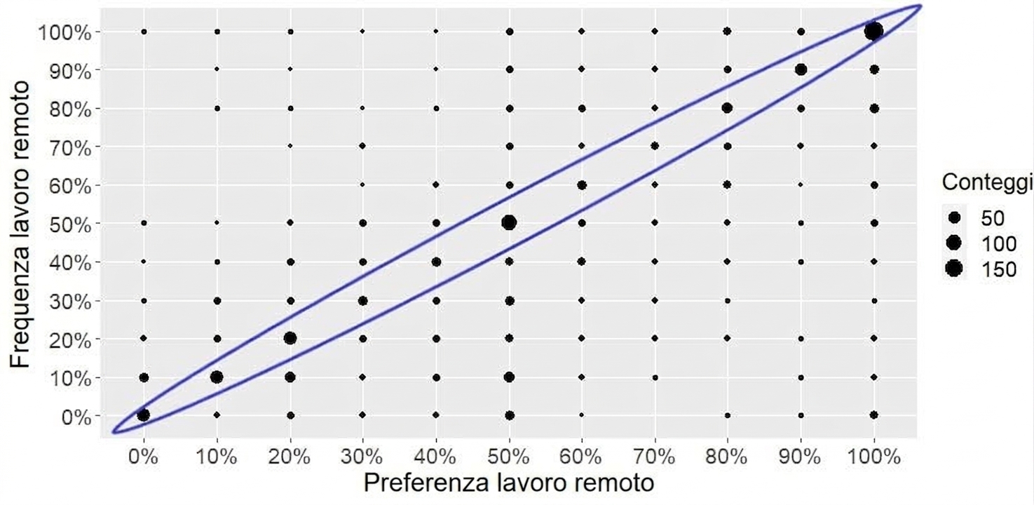 Grafico a barre con diagonale evidenziata