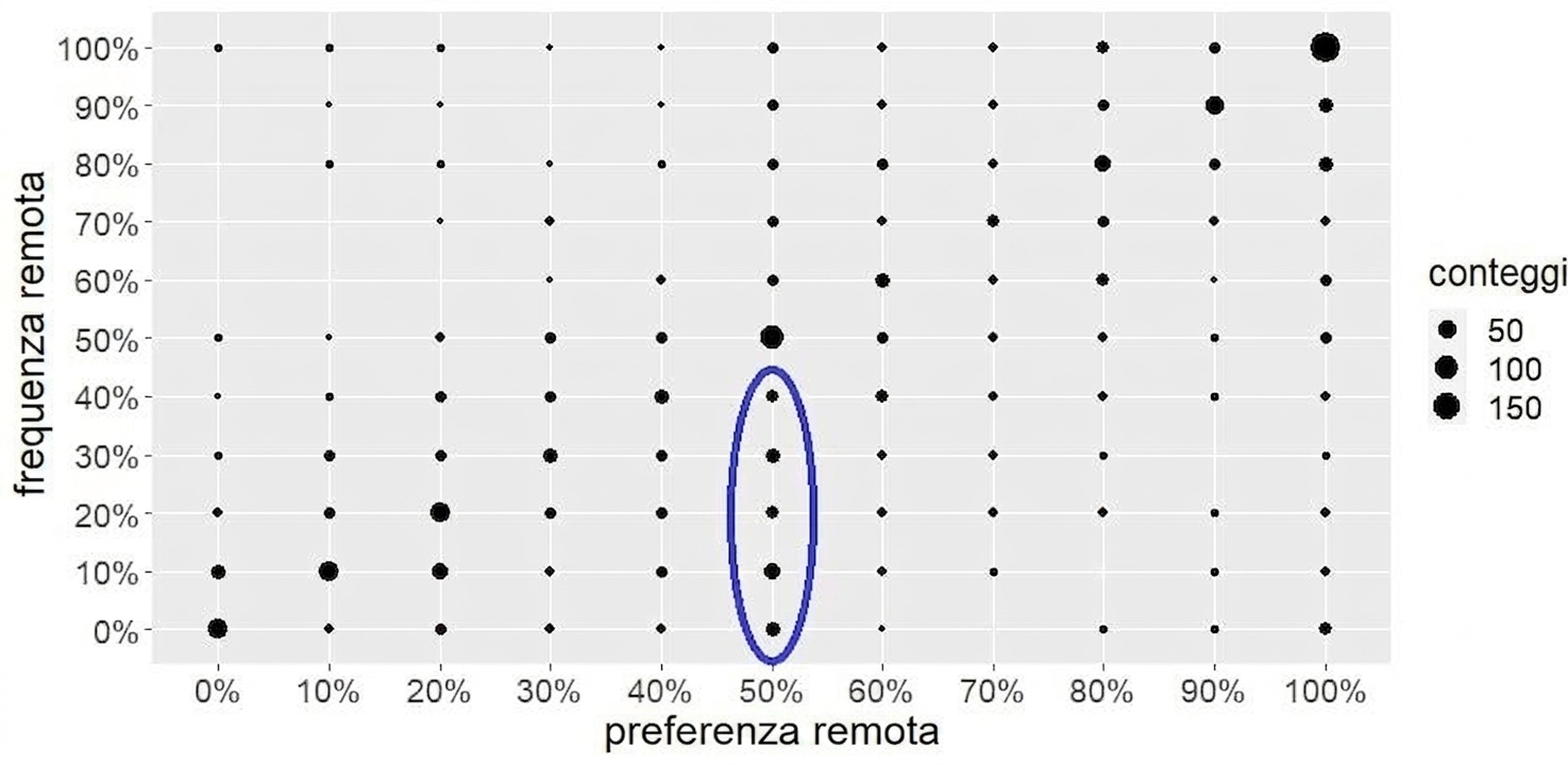 Grafico a barre con gruppo evidenziato