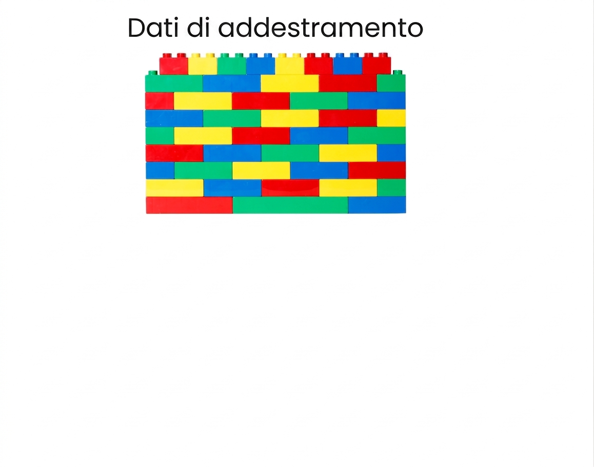 Il muro di blocchi è etichettato come training data.
