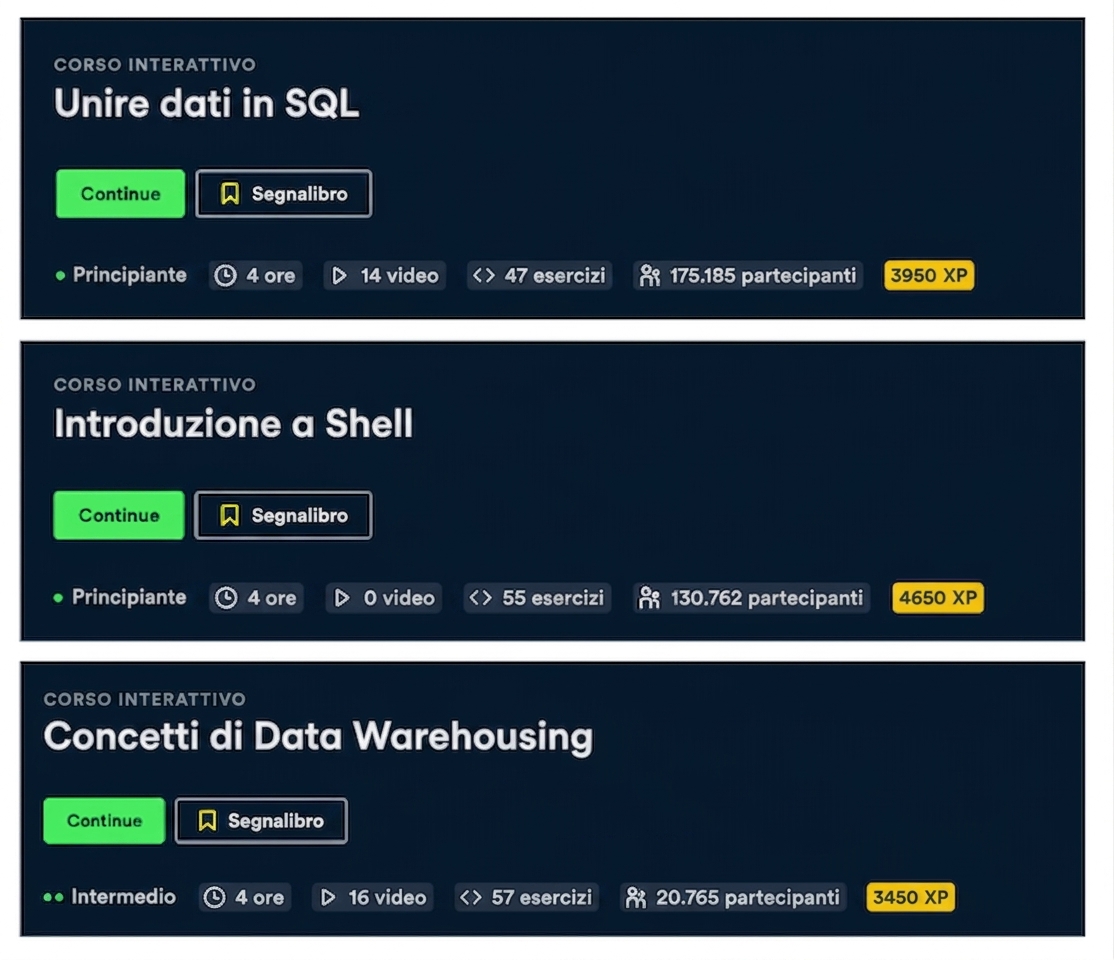 Prerequisiti di questo corso
