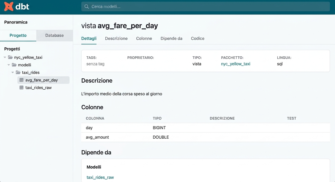 vista documentazione dbt