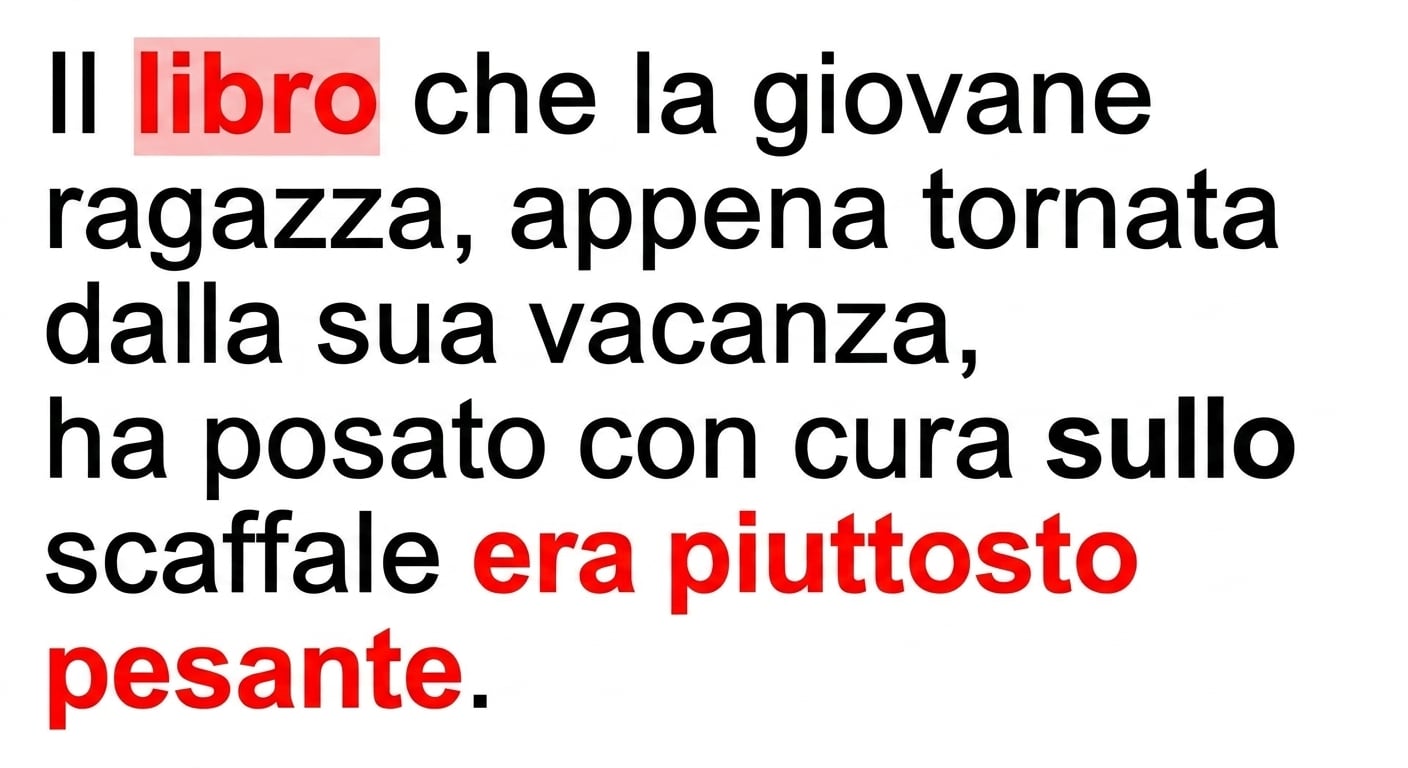 Esempio di dipendenza a lungo raggio: "Il libro che la ragazza, appena tornata dalle vacanze, ha messo con cura sullo scaffale era piuttosto pesante."