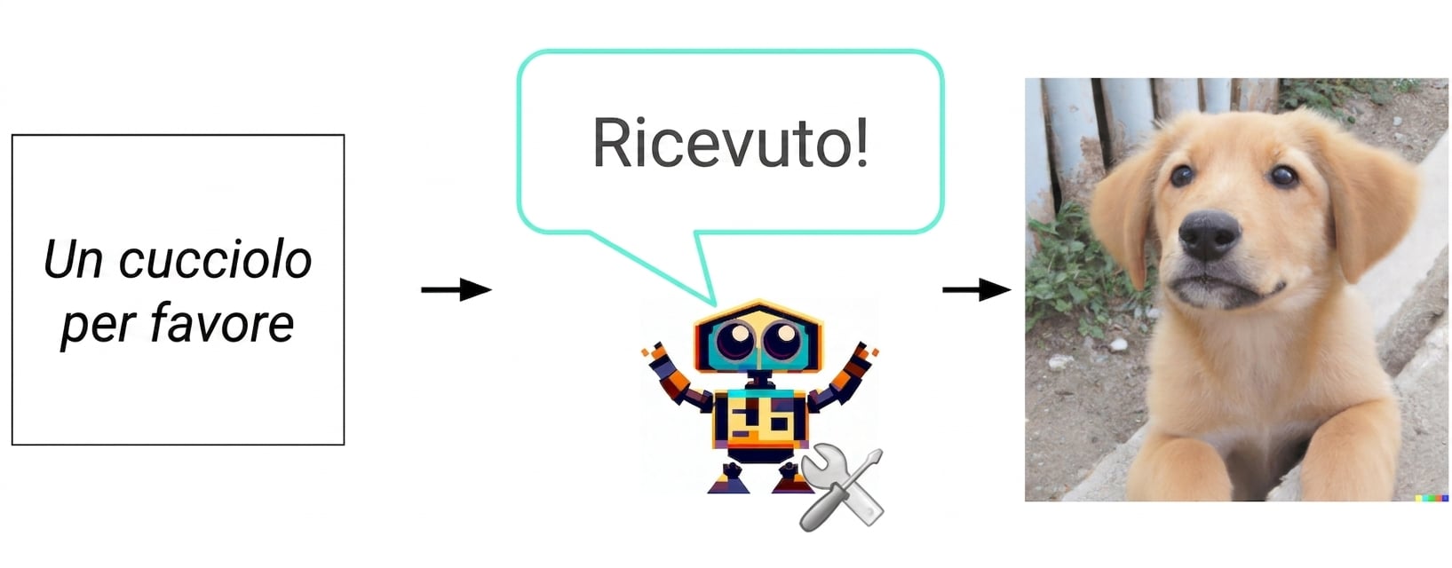 Immagine di un robot a cartone animato con chiave inglese e cacciavite