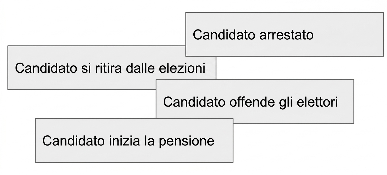Raccolta di titoli di fake news