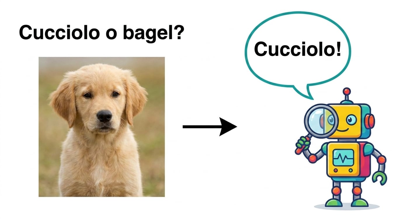 Un robot a cartone che esclama “cucciolo!” e un’immagine di un cucciolo felice
