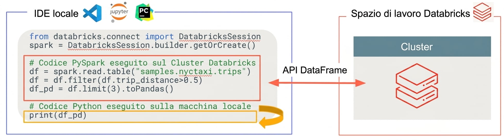 Databricks Connect