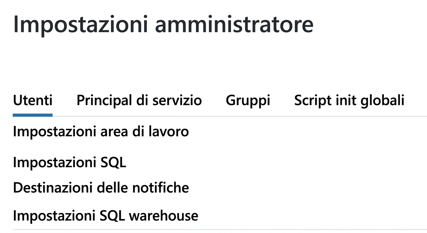 Impostazioni Admin del workspace