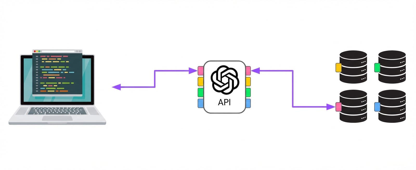 Un computer si connette a OpenAI tramite vari punti di accesso, collegati a diversi server.
