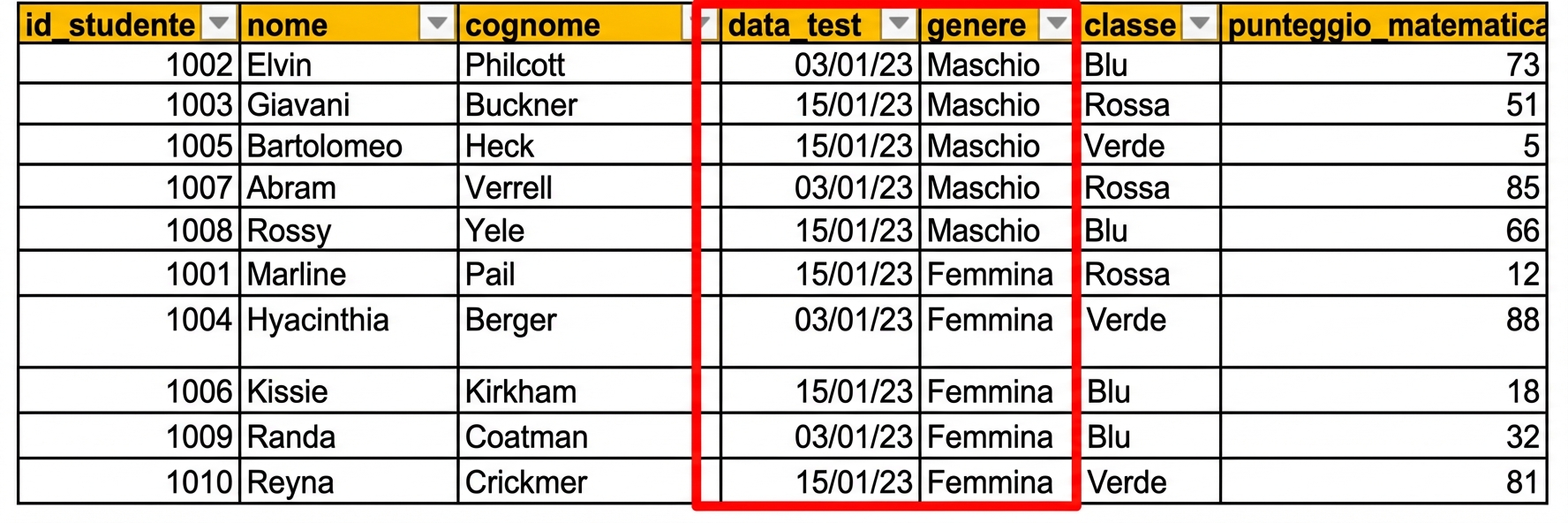 Esempio di una tabella con i dati dei test degli studenti inseriti a mano in Excel, con la colonna della data test_date evidenziata.