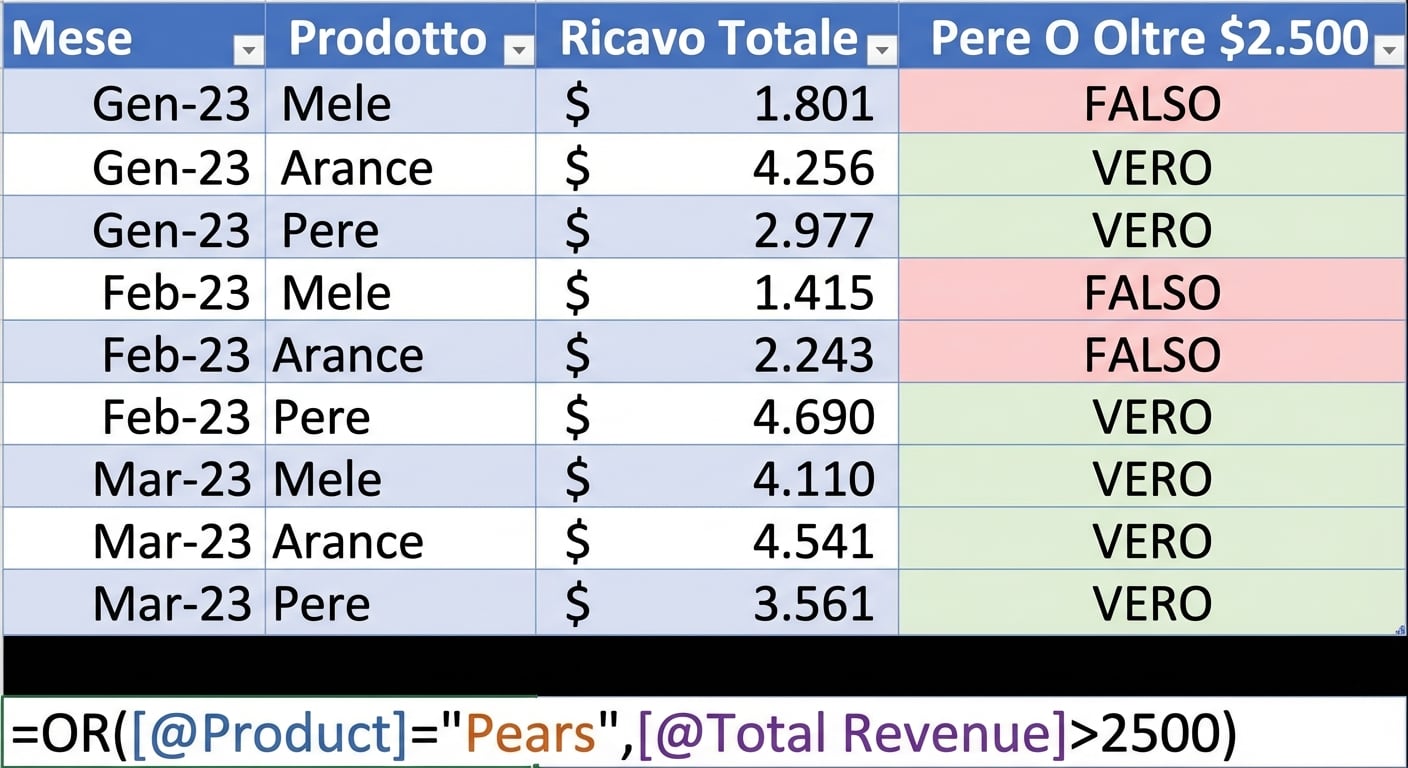 Esempio di dati in Excel che mostra come creare una colonna usando la funzione " OR " e due variabili come condizioni.