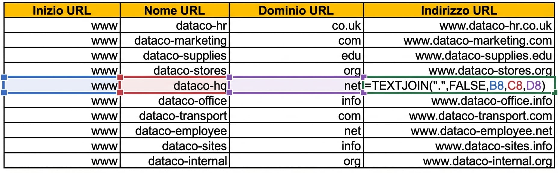 Immagine di una tabella in Excel con colonne per l'URL iniziale, il nome e il dominio in righe diverse.