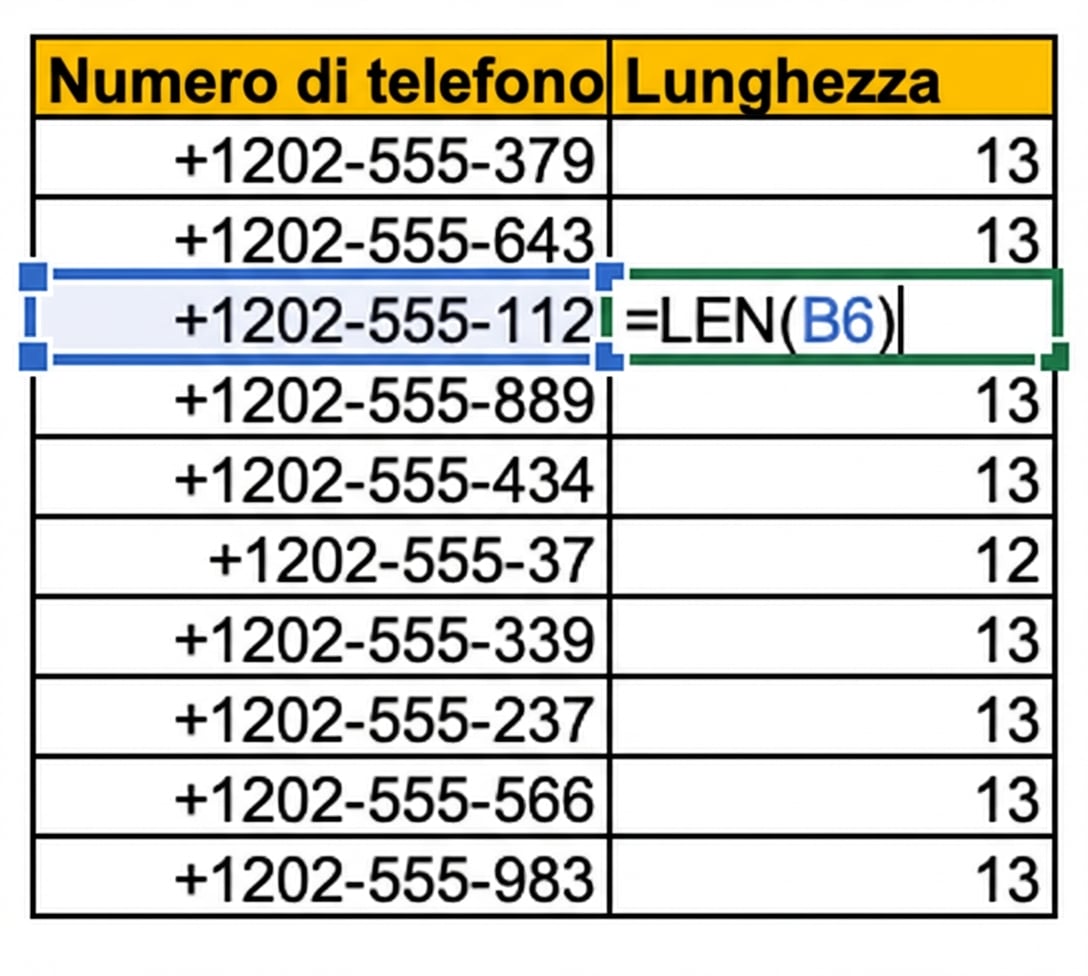 Immagine che mostra una tabella in Excel con i numeri di telefono in una colonna e l'uso della formula LEN per contare e controllare la lunghezza dei numeri di telefono inseriti