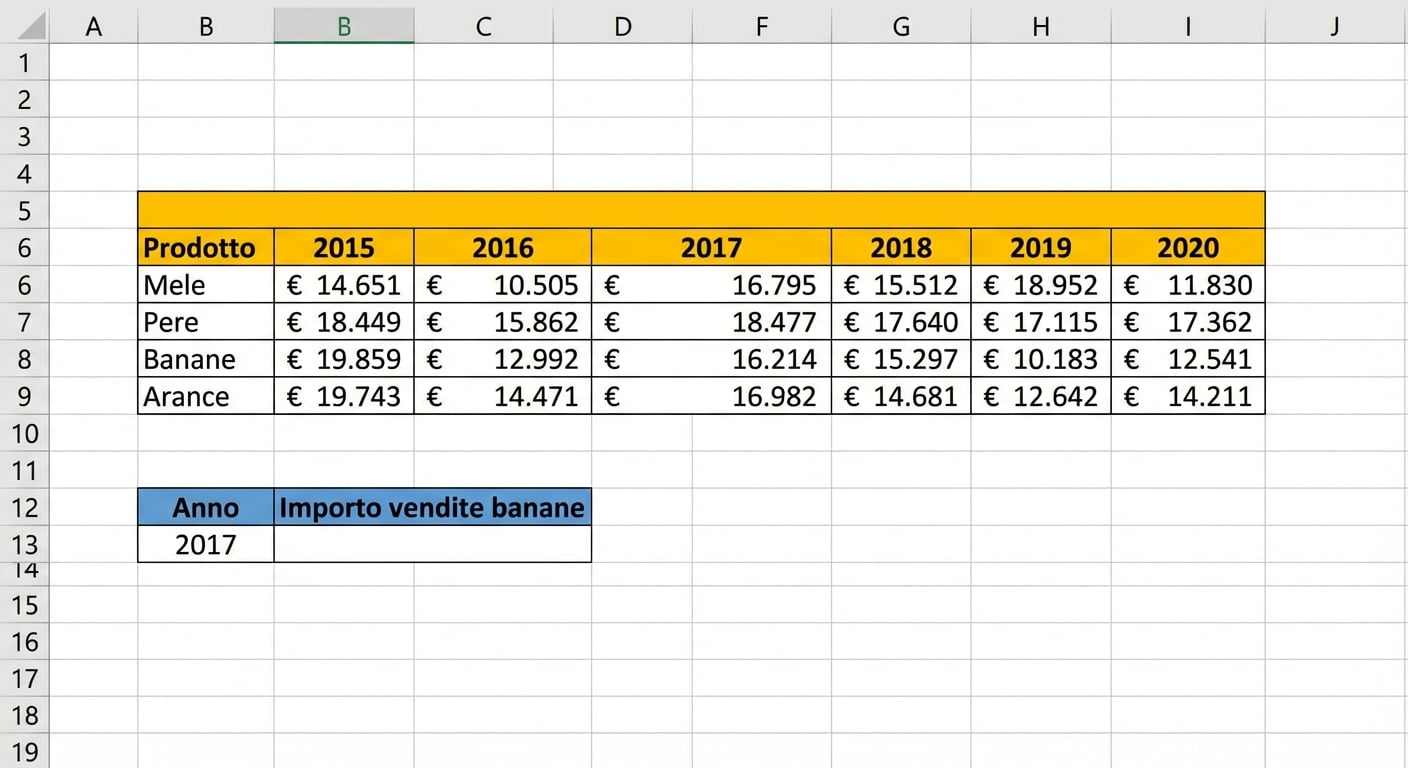 Ecco un esempio di foglio di calcolo con una tabella di risultati finanziari e una cella da compilare usando una formula di ricerca.