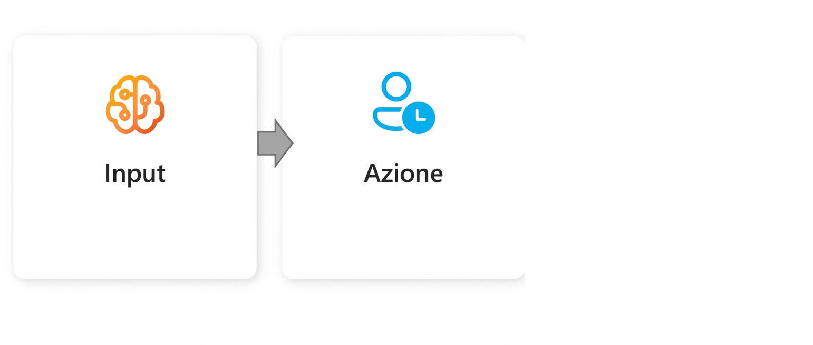 Un grafico con la parola "Action".