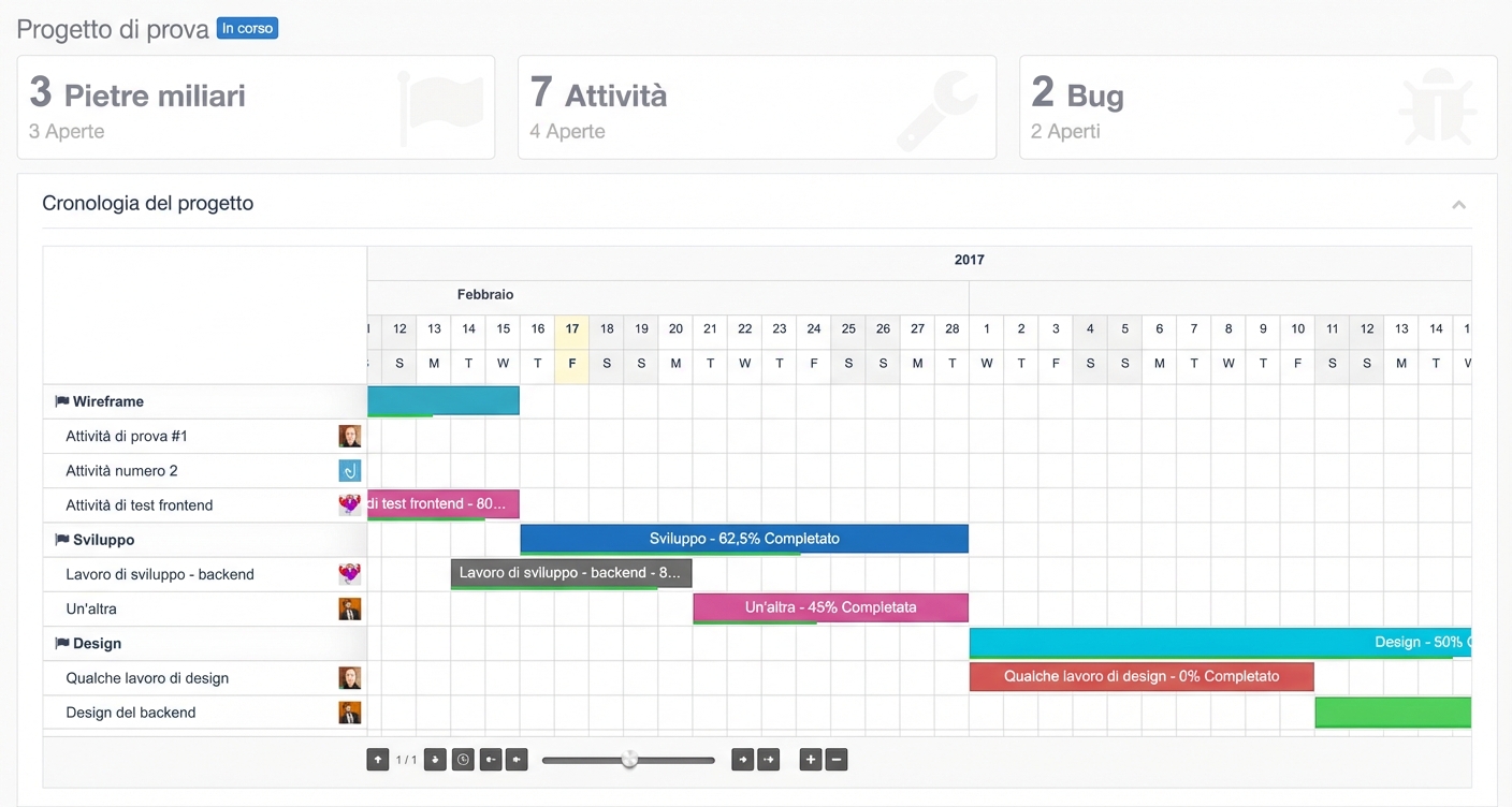 Tempistiche di progetto