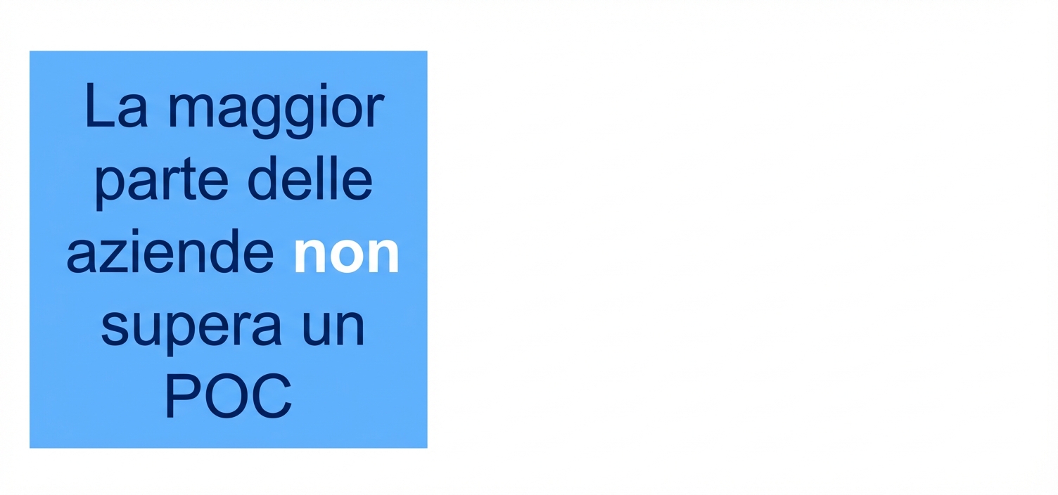 La maggior parte delle aziende non va mai oltre il POC.