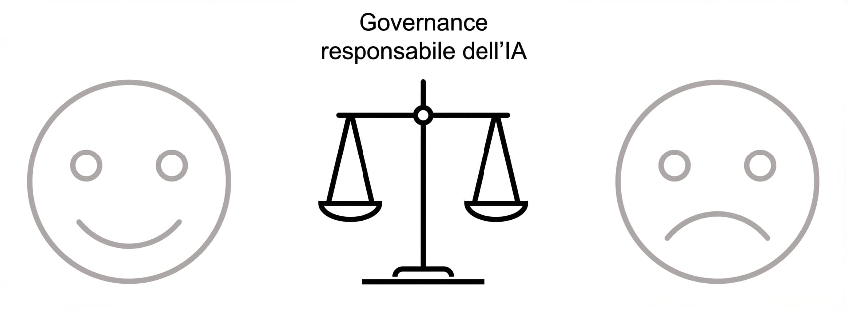 Un'immagine aggiuntiva di una bilancia con la scritta "Responsible AI governance" al centro delle due facce.