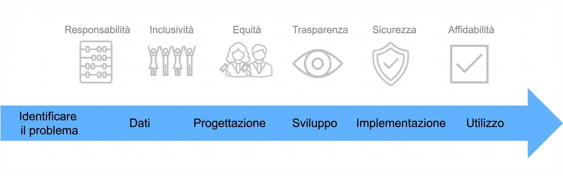 L'ultima immagine completa con una freccia disegnata sotto di essa.
