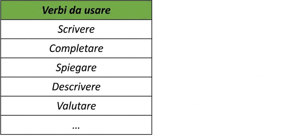 Tabella dei verbi da usare: write, complete, explain, describe, evaluate.