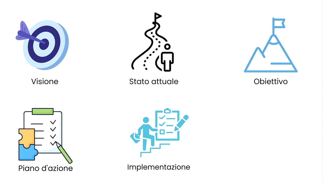 Implementazione