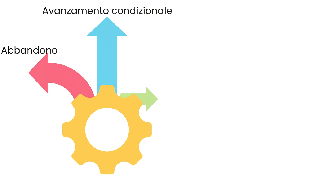 Avanzare con condizioni