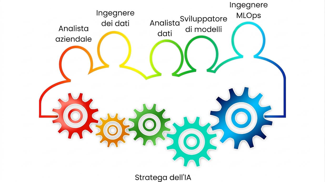 Ingegnere MLOps