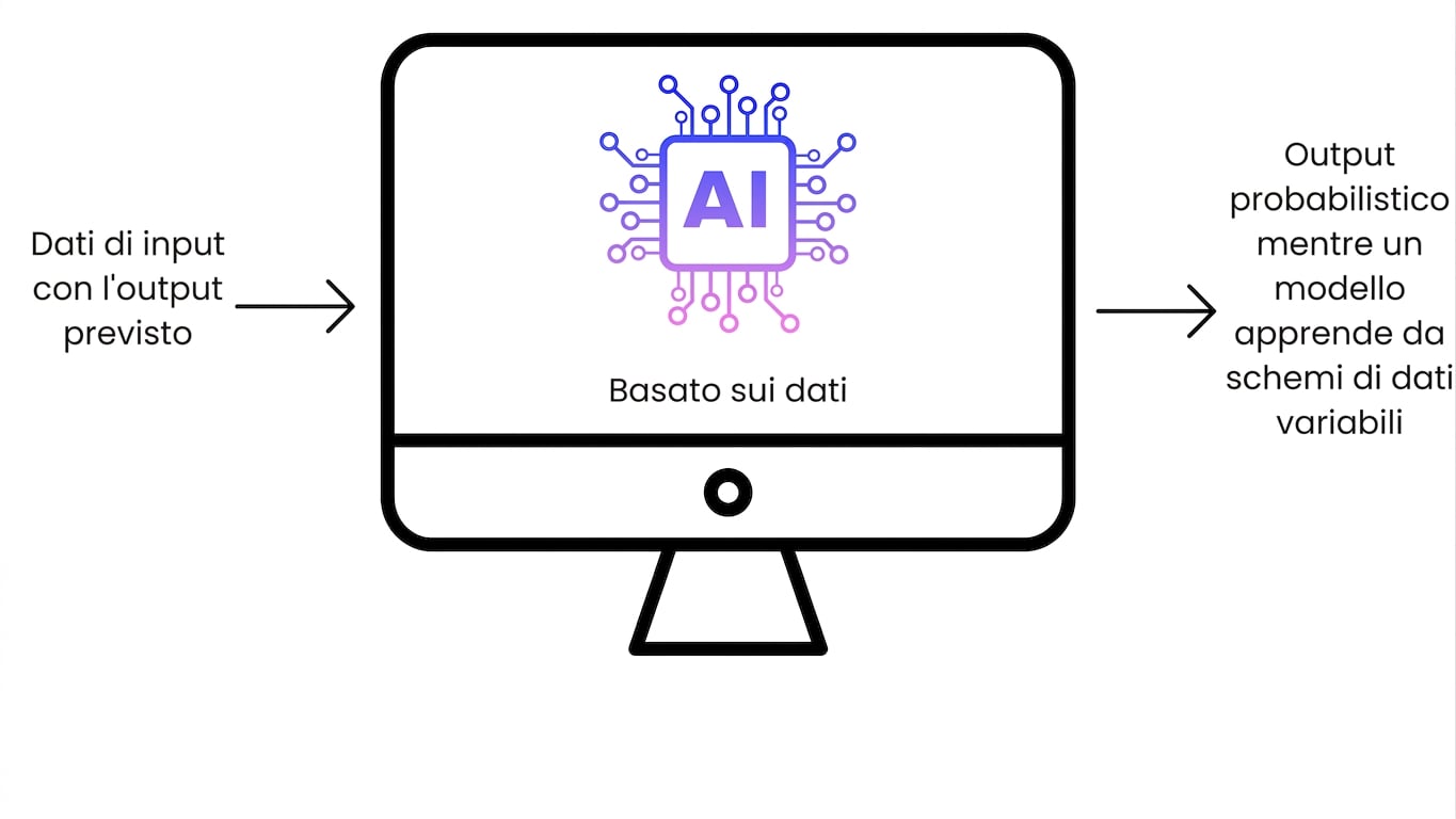 Software IA