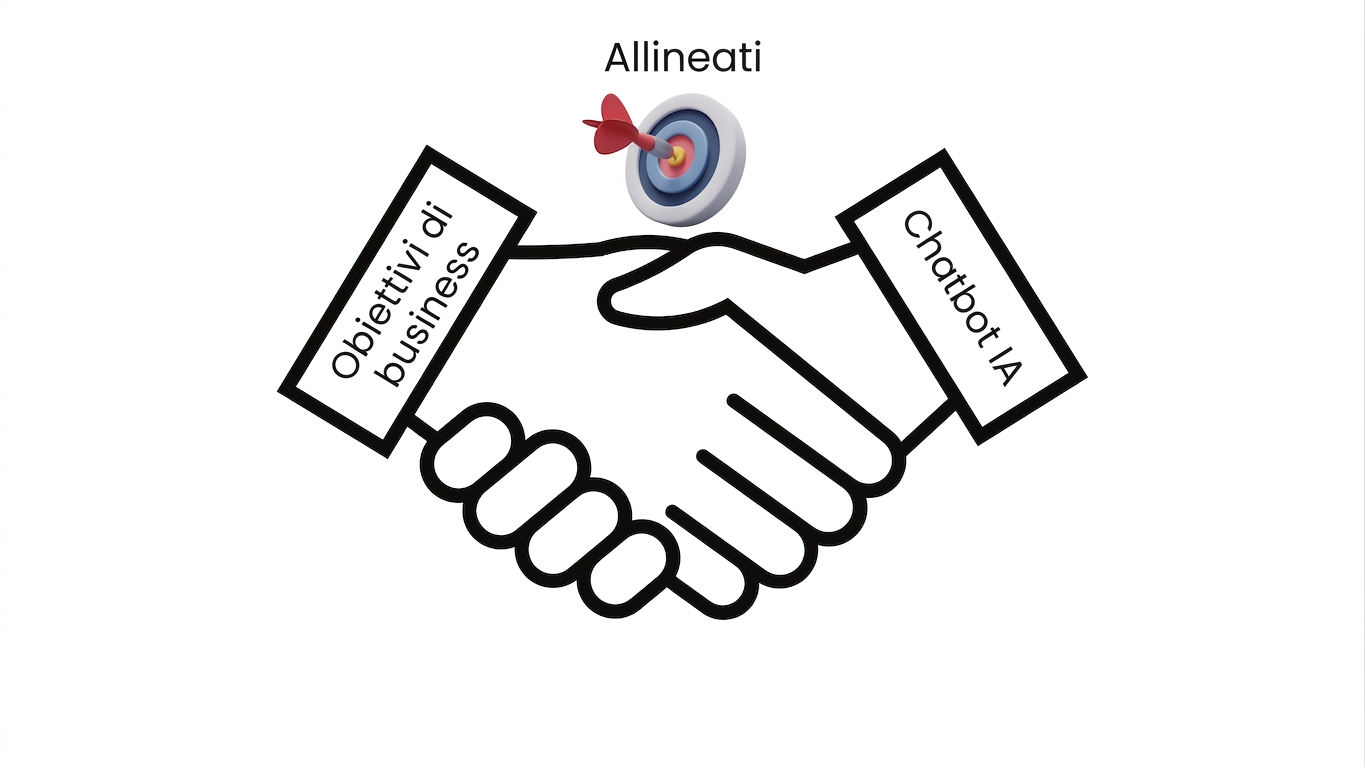 Costruire il bot è allineato al business