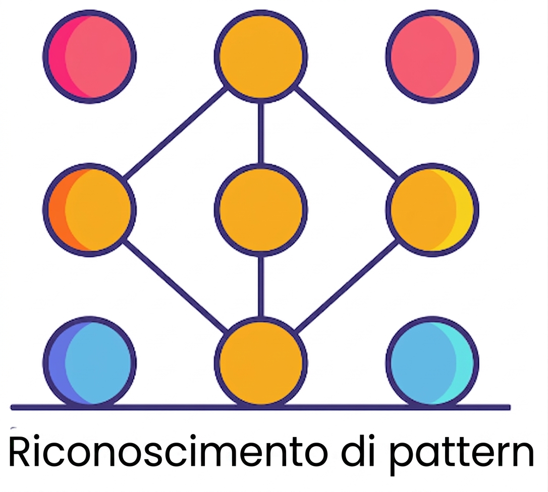 Riconoscimento pattern