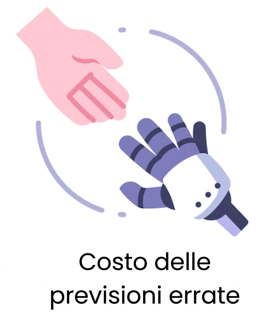 Costo dell'errore