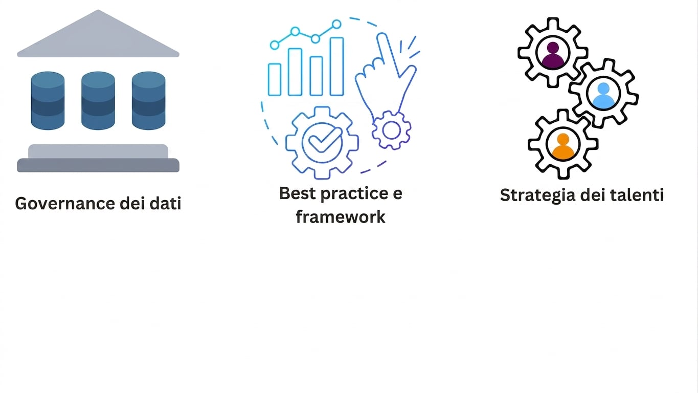 Strategia talenti