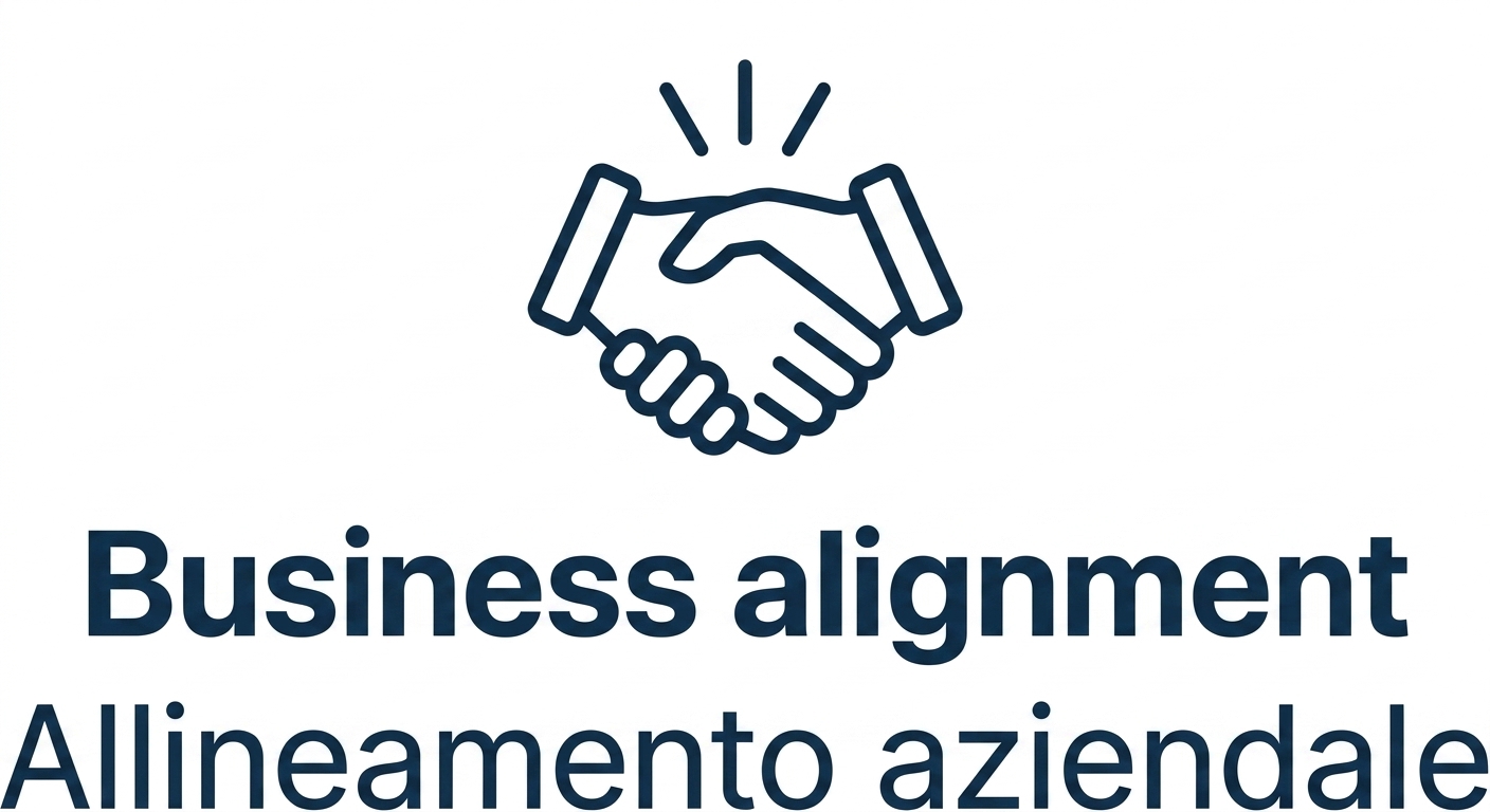Allineamento al business