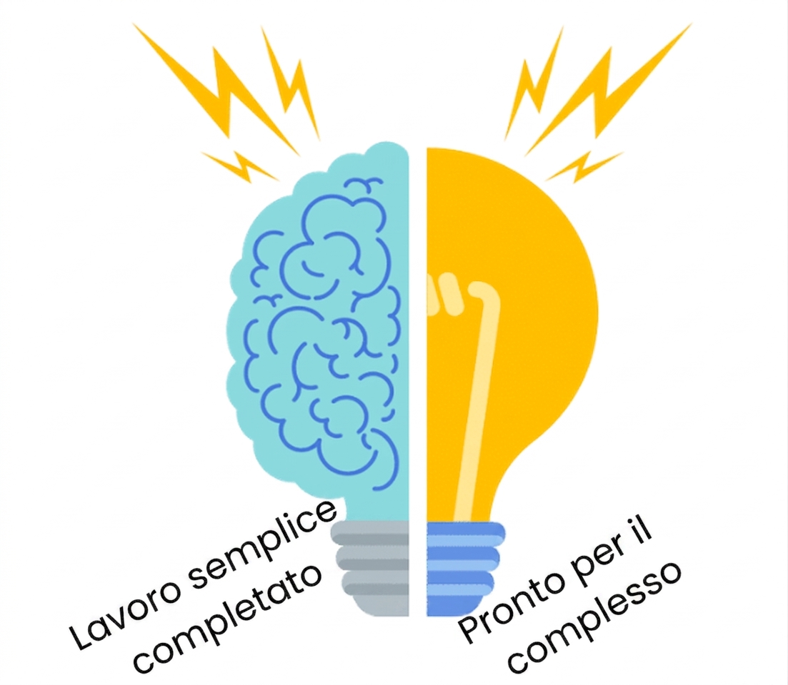 Problemi semplici vs complessi