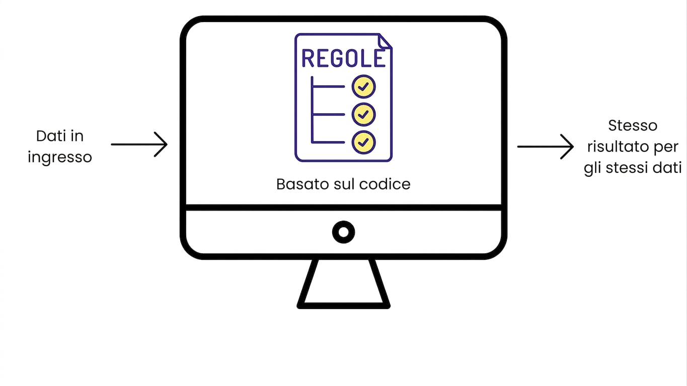 Software tradizionale