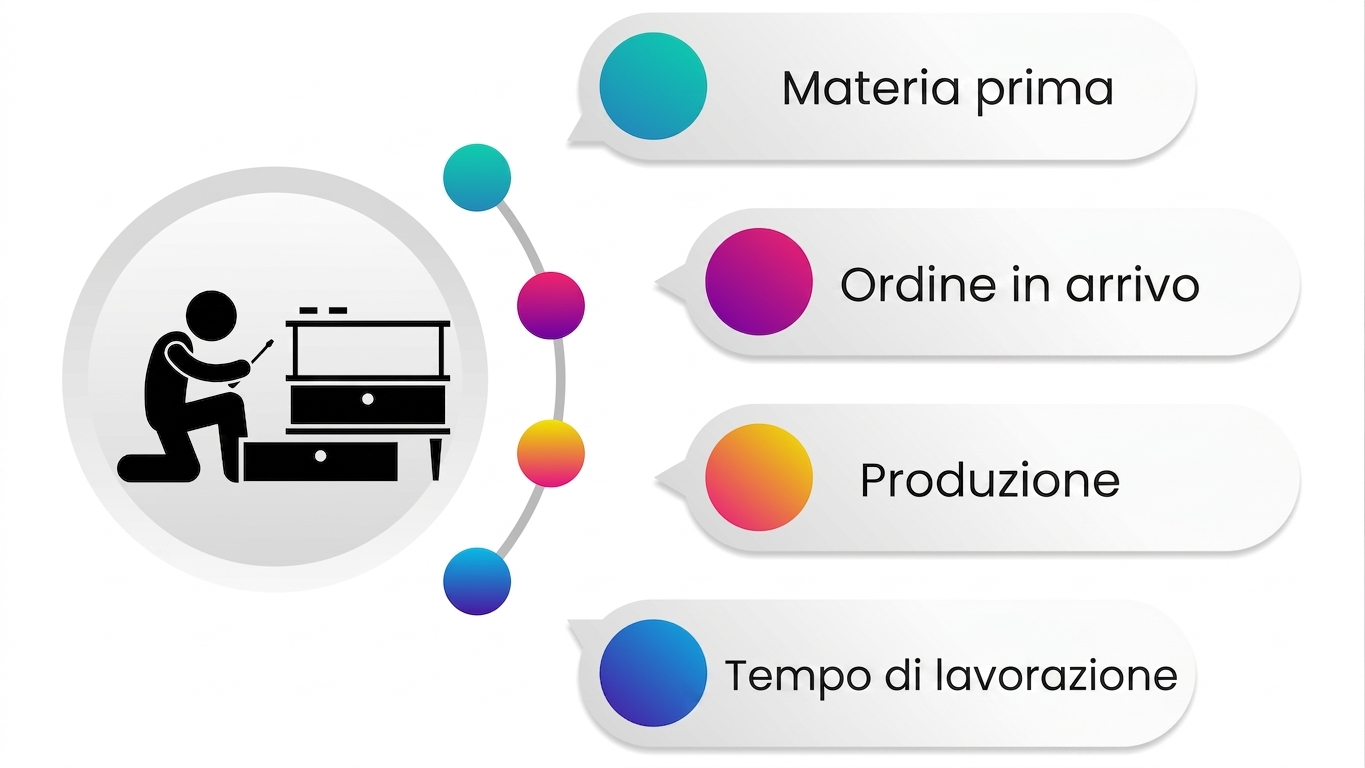 Tempo di lavorazione