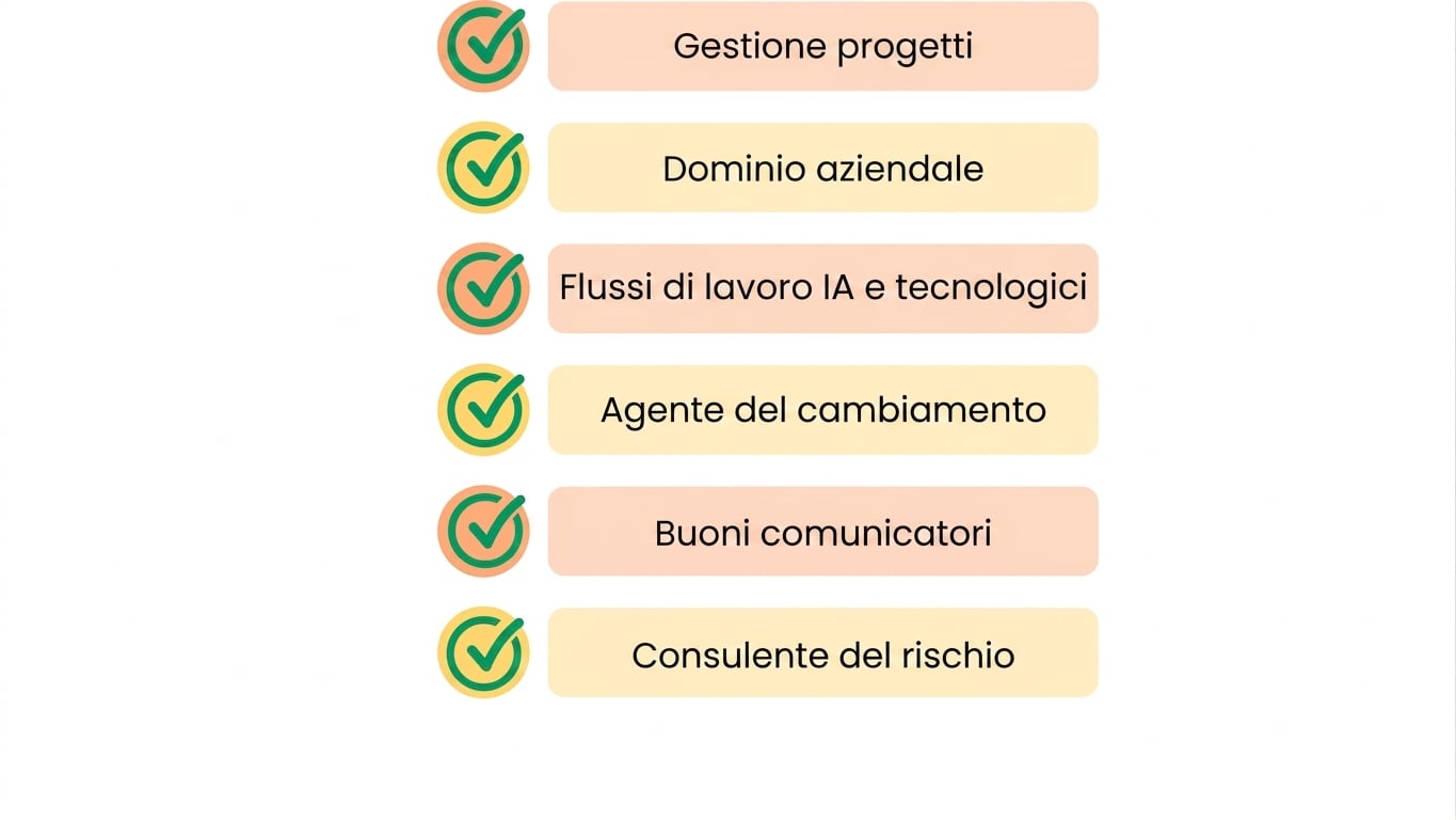 Consulente sui rischi