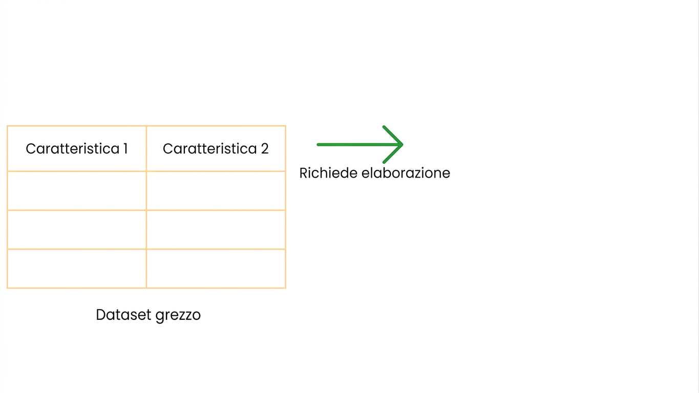 Richiedono processing