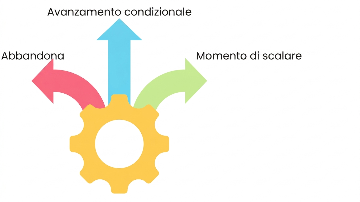 È ora di scalare