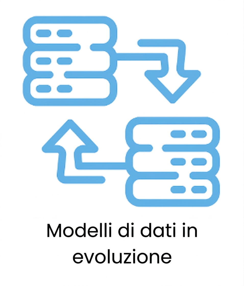 Pattern di dati in evoluzione