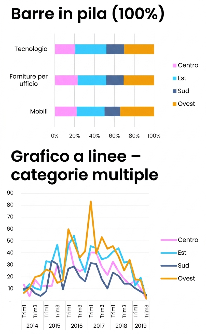 Immagine di un grafico a barre, a linee e ad area di base in Excel