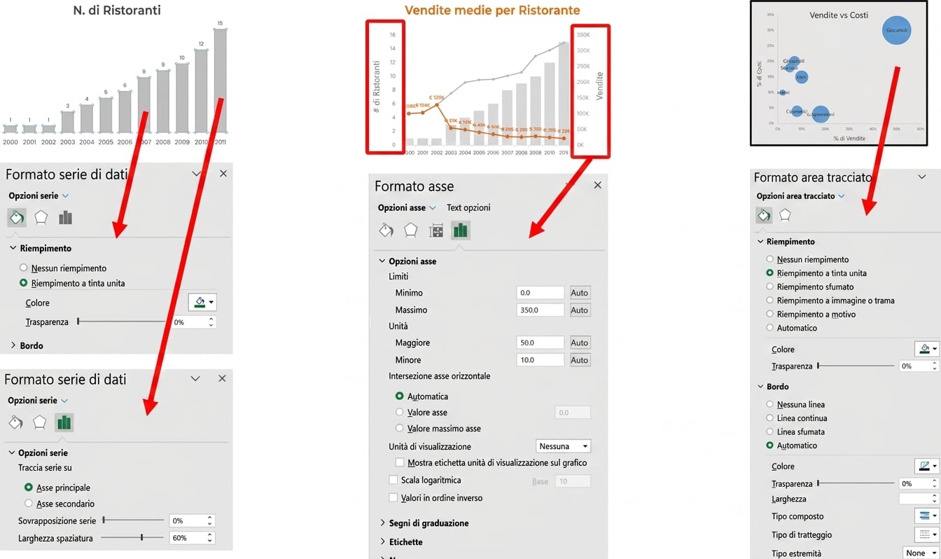 Vari menu di formattazione grafici