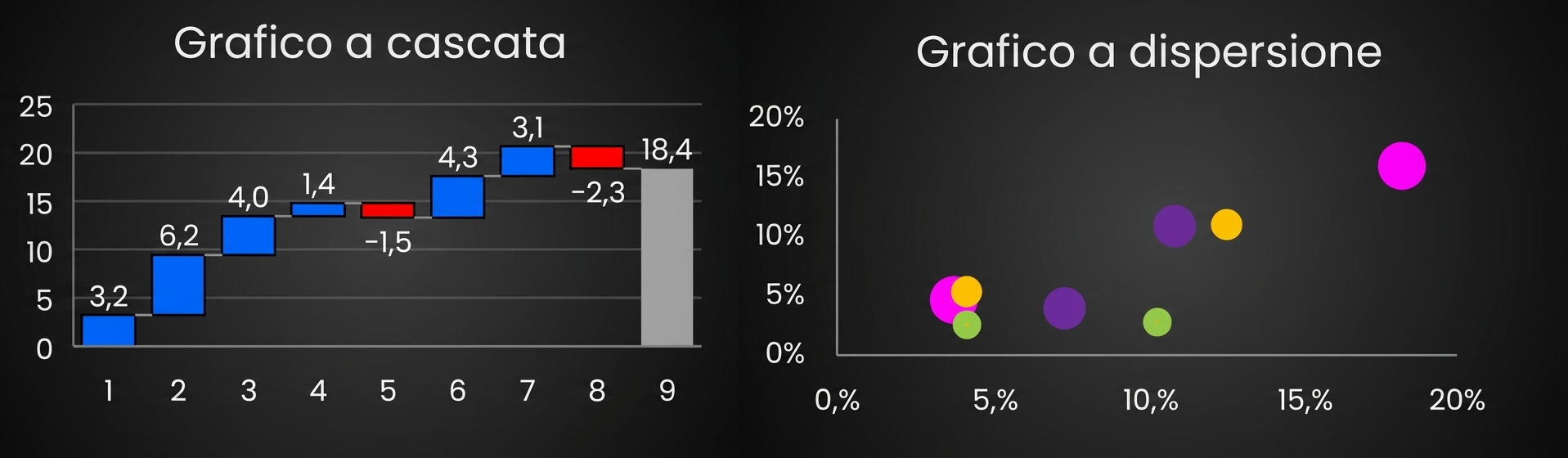 Esempi di grafici waterfall e dispersione