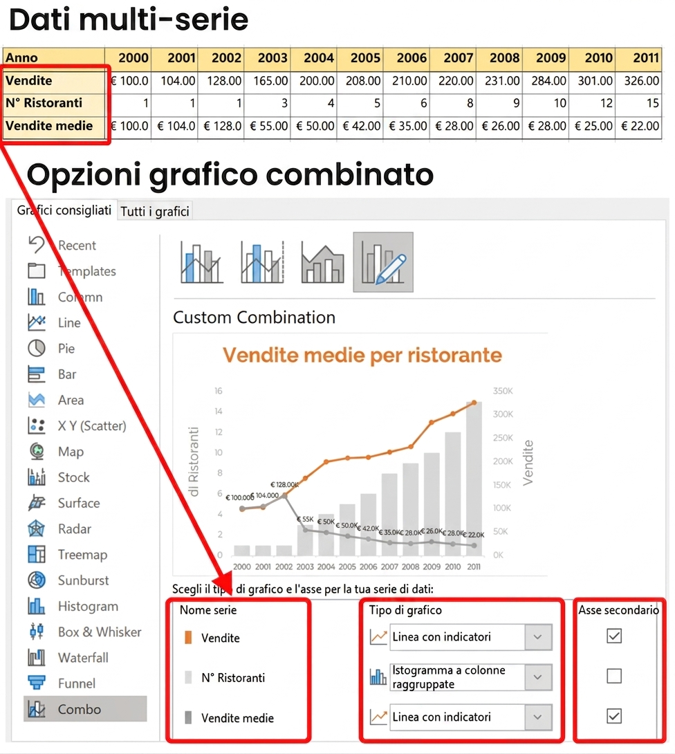 Rappresentazione visiva di serie multiple